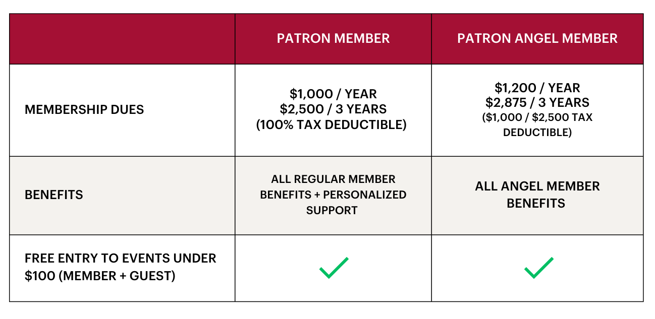 patron membership